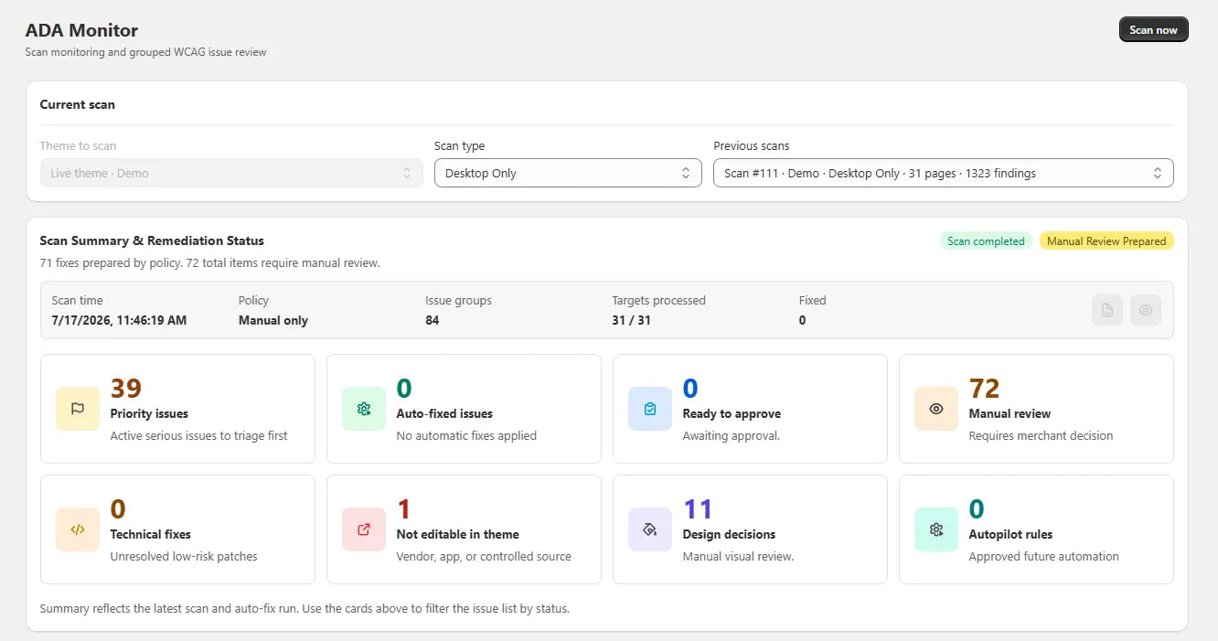 ADAI Monitor — scan summary and remediation status, with items grouped by priority, ready to approve, and awaiting manual review.